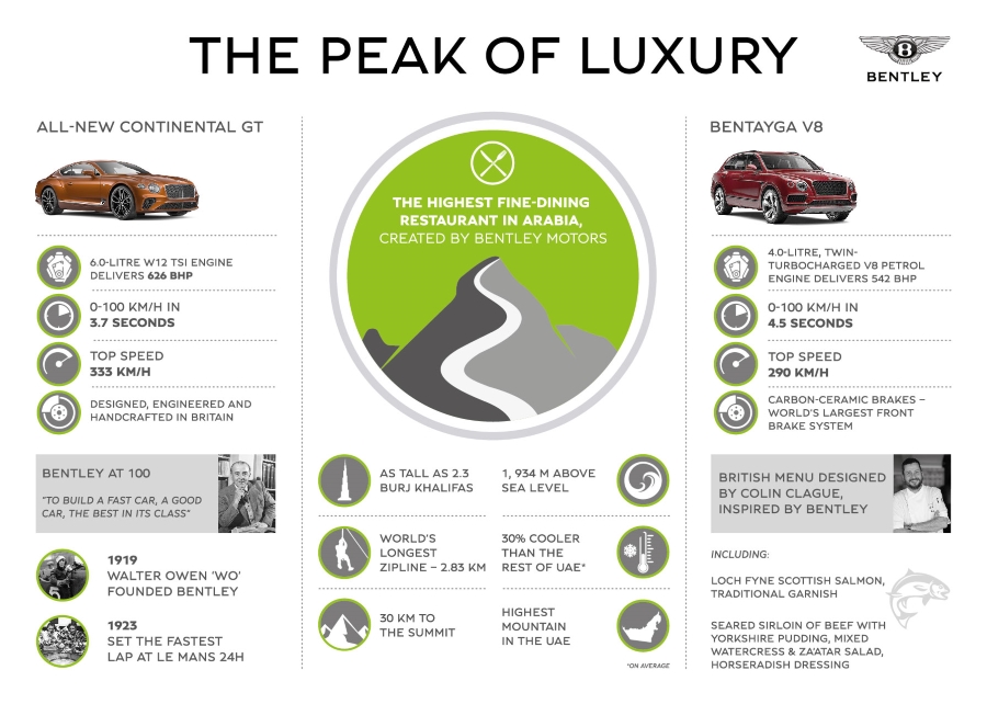 Bentley Creates a Pop-Up Restaurant - Peak of Luxury Infographic