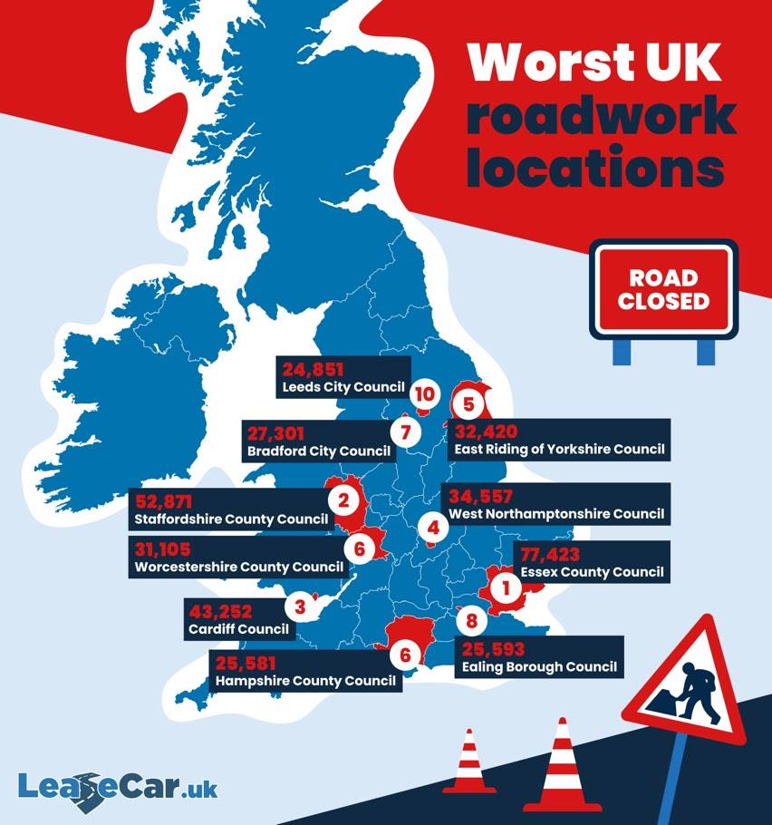 道路工事のための最悪の英国の場所