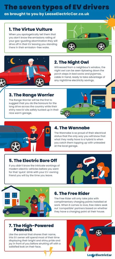 Types of electric vehicle driver Types of electric vehicle driver